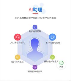 金牌銷售的業(yè)績(jī)利器 如何通過智能名片系統(tǒng)撬動(dòng)智能產(chǎn)品銷售