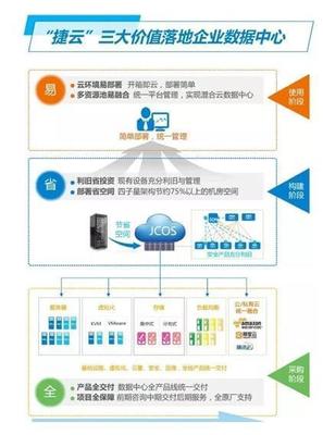進擊的銳捷企業云 釋放數據中心“省、易、全”新能量，賦能工業互聯網數據服務