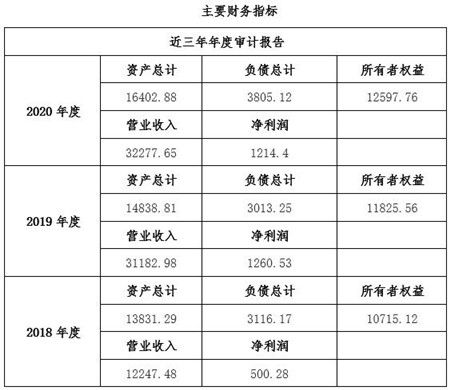 四川工業互聯網技術服務公司增資項目11bj03 0634 工業互聯網數據服務，開啟發展新篇章