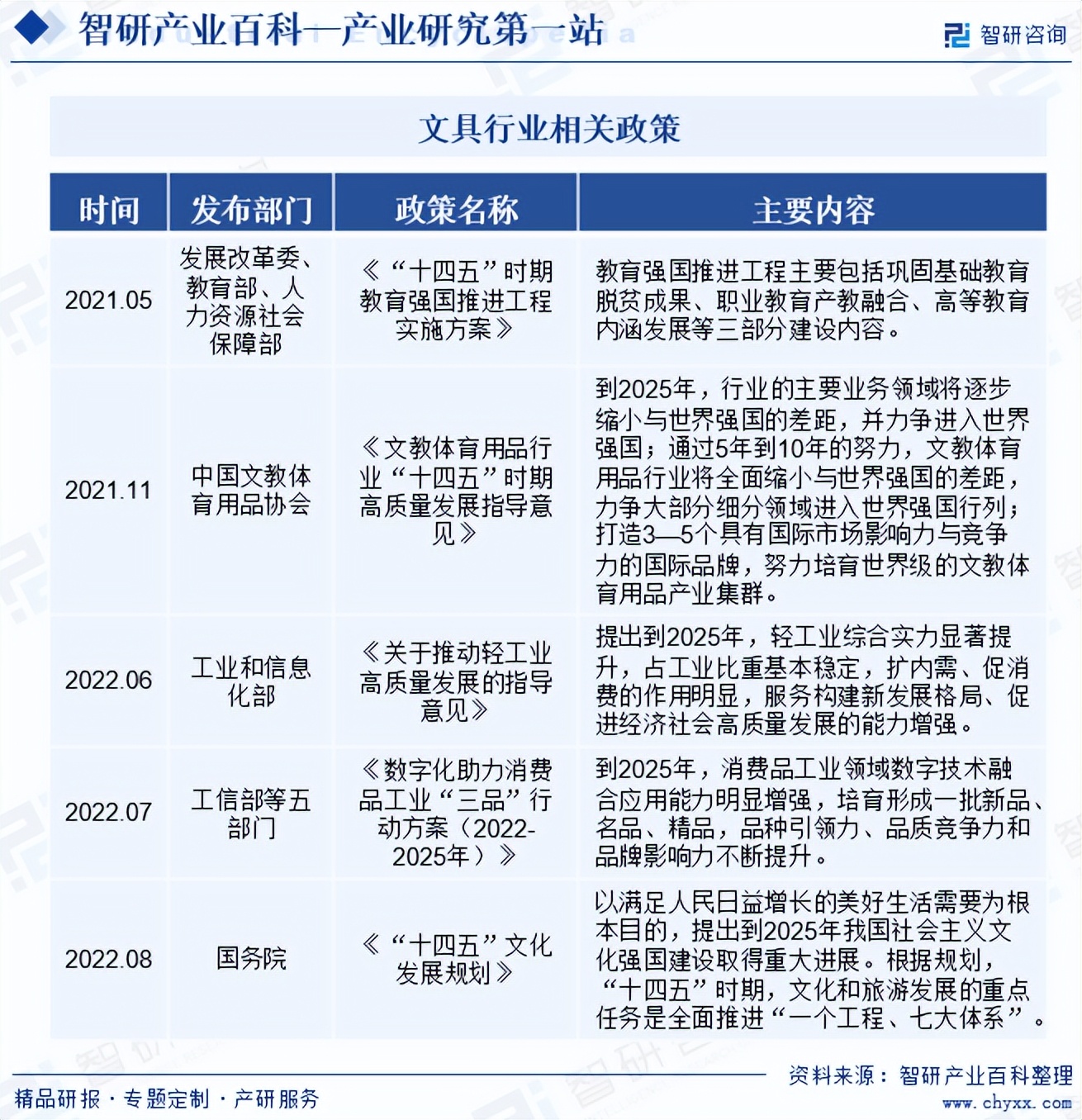 文具行業分析報告:市場規模、供需態勢、競爭格局及投融資動態分析